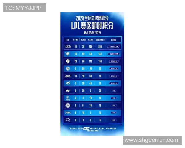 全明星赛最新积分榜揭晓IG战队以61分稳居第一名 全明星赛最新积分榜揭晓IG战队以61分稳居第一名